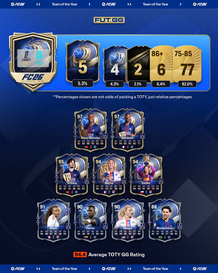 Ligue 1 and Arkema Première Ligue Upgrades Breakdown