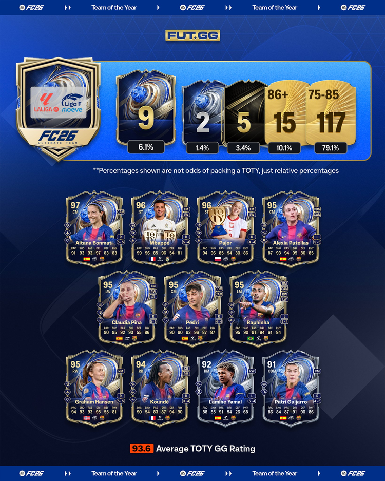 LaLiga and Liga F League Upgrades Breakdown