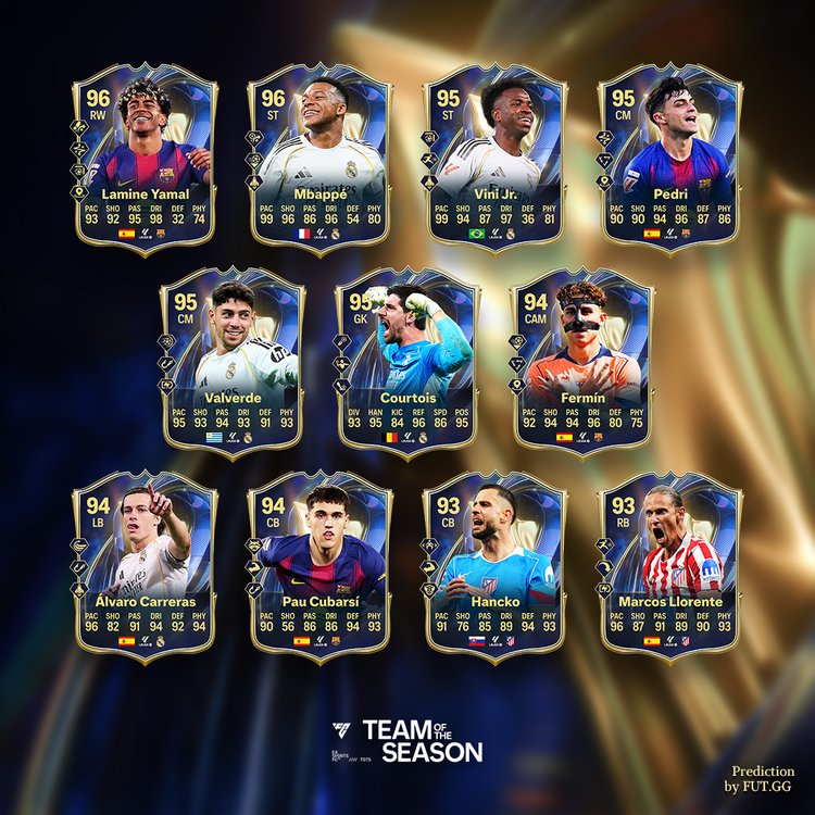 La Liga TOTS First XI Prediction
