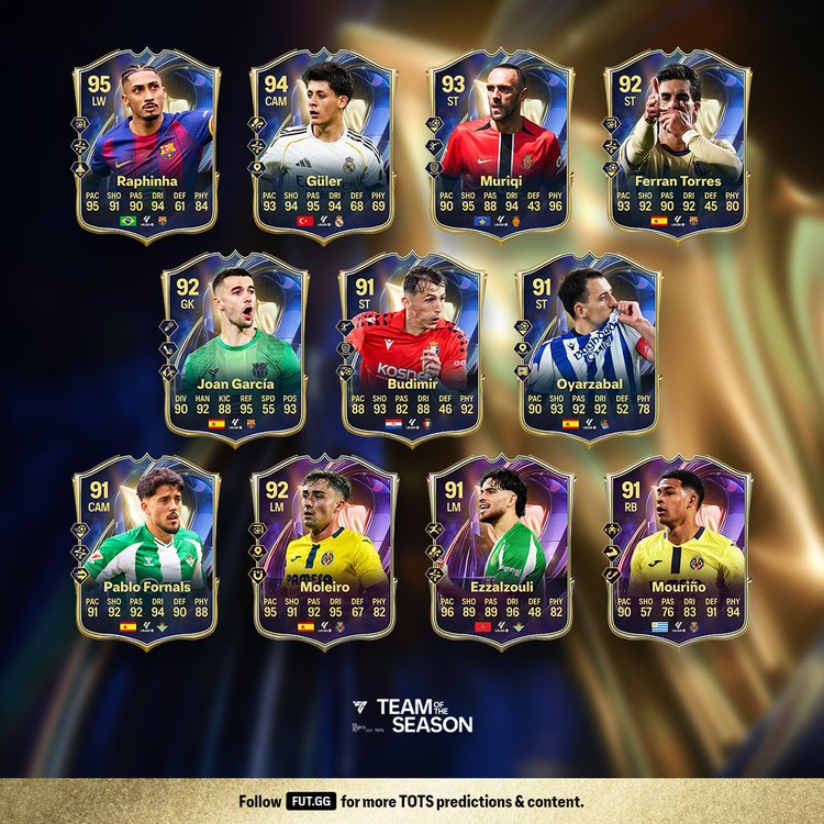 La Liga TOTS Reserves & Breakthroughs Prediction