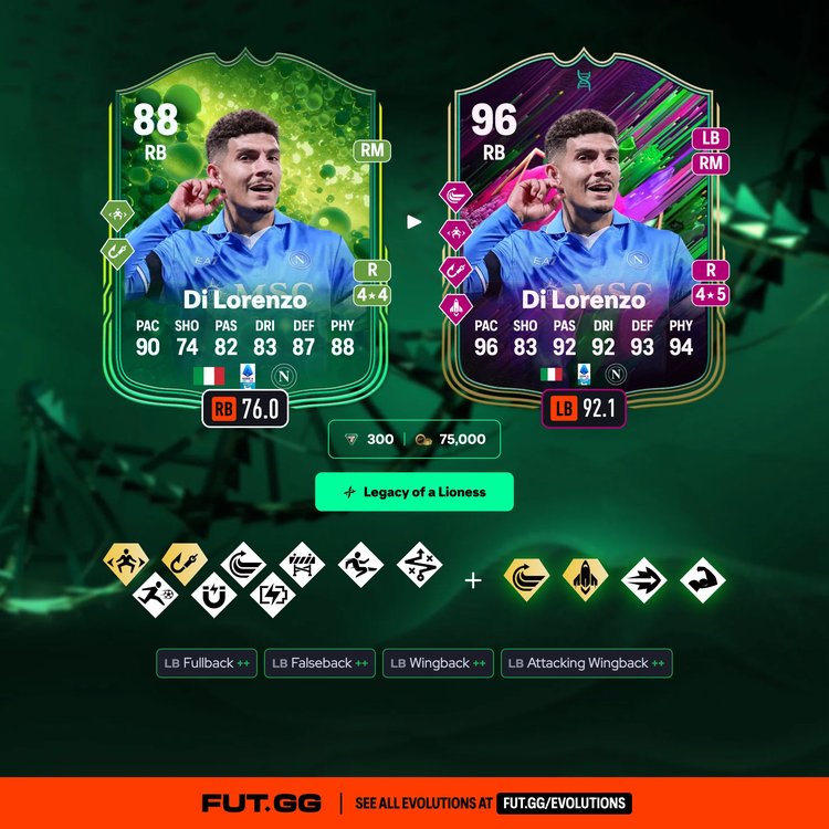 Di Lorenzo Legacy of a Lioness Evolution