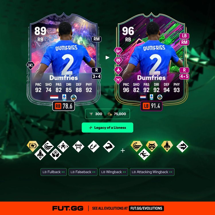 Dumfries Legacy of a Lioness Evolution