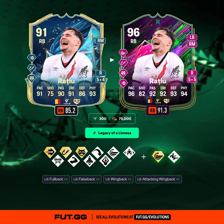 Rațiu Legacy of a Lioness Evolution