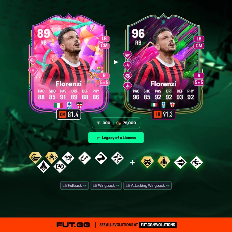 Florenzi Legacy of a Lioness Evolution