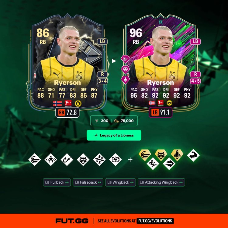 Ryerson Legacy of a Lioness Evolution