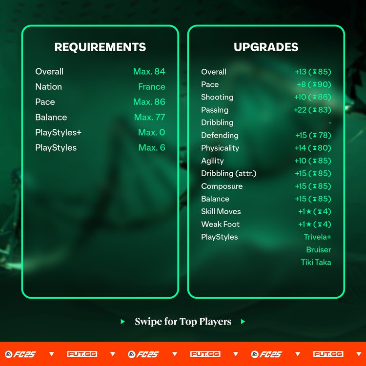 Les Bleus - Req and Upgrades