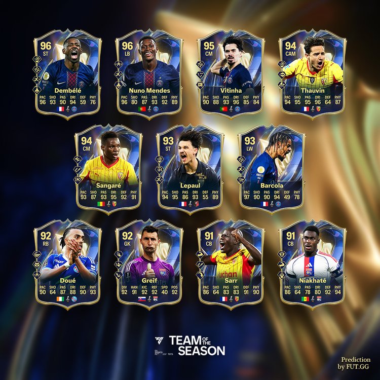 Ligue 1 TOTS First XI Prediction