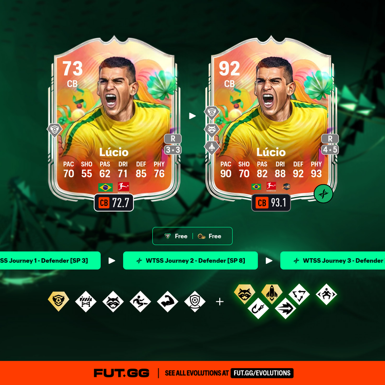 Lucio World Tour Silver Stars Journey Evolution