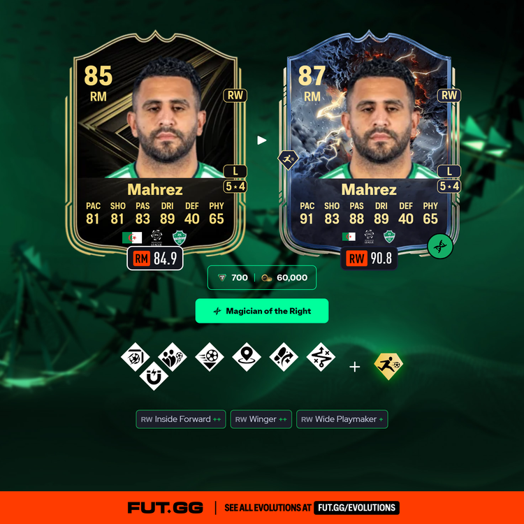 Riyad Mahrez Magician of the Right Evolution
