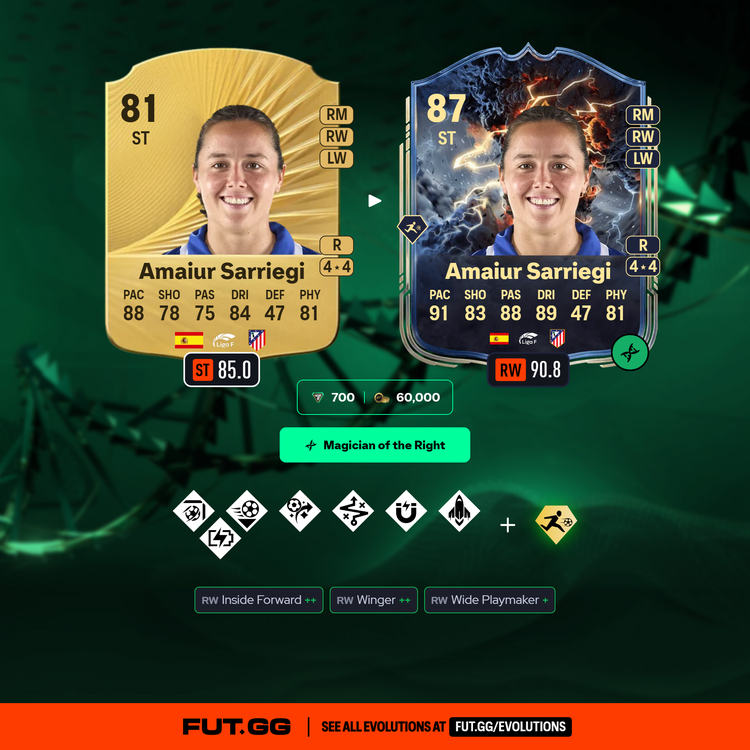 Amaiur Sarriegi Magician of the Right Evolution