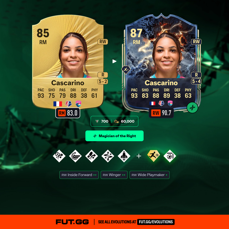 Delphine Cascarino Magician of the Right Evolution