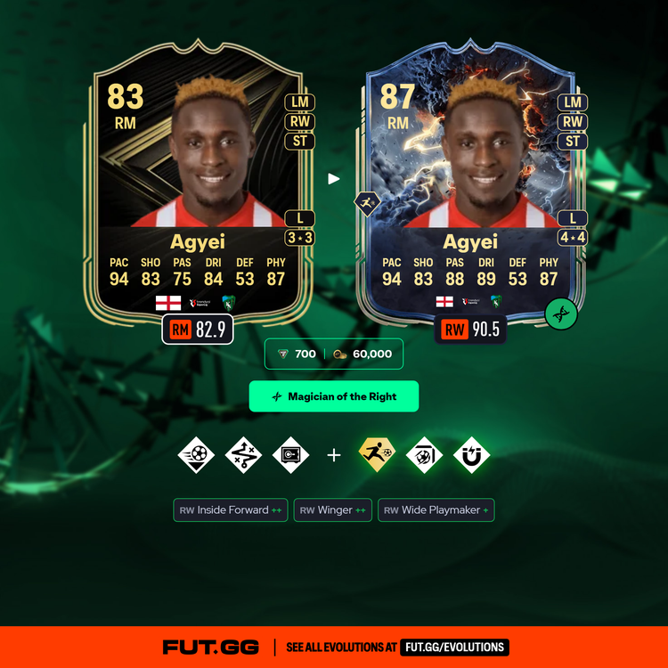 Dan Agyei Magician of the Right Evolution