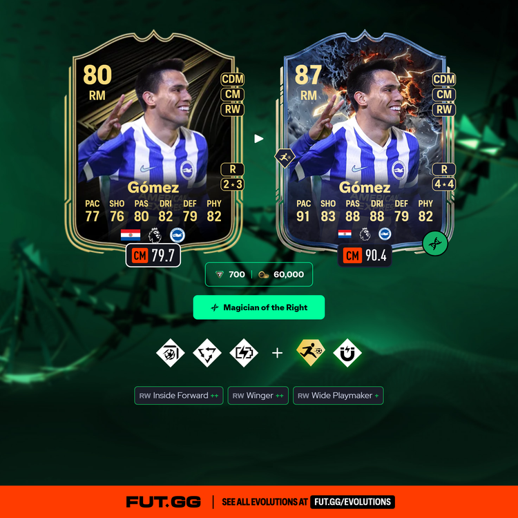 Diego Gómez Magician of the Right Evolution