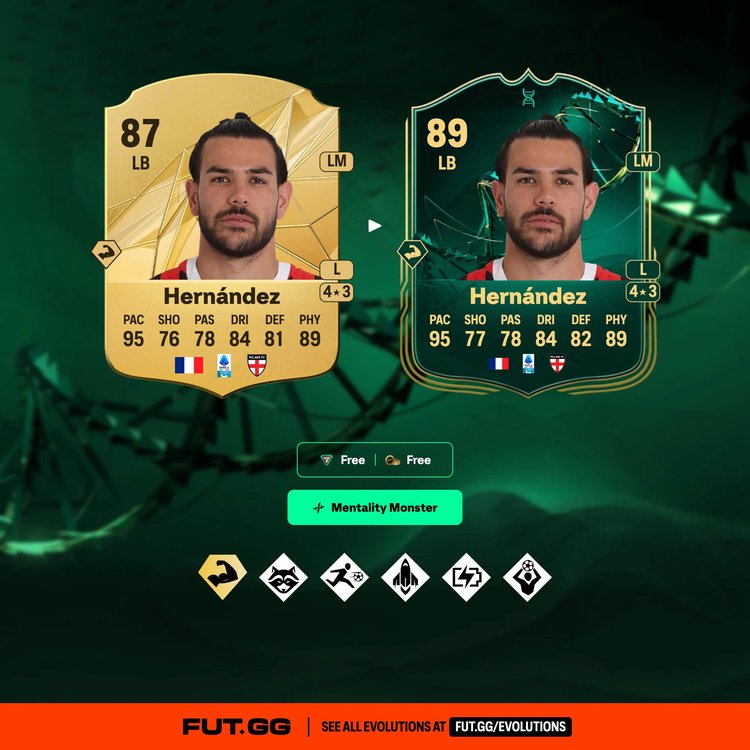 Hernández Mentality Monster Evolution