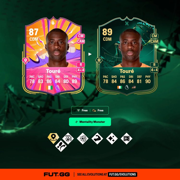 Touré Mentality Monster Evolution