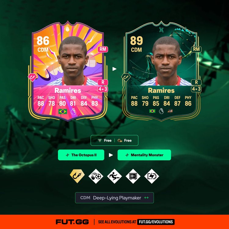 Ramires Mentality Monster Evolution