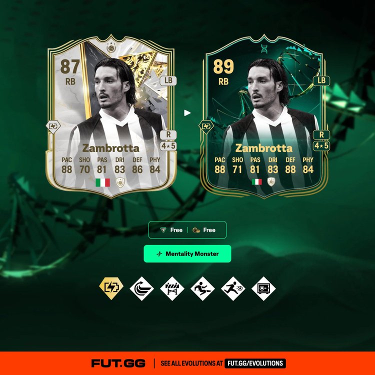 Zambrotta Mentality Monster Evolution