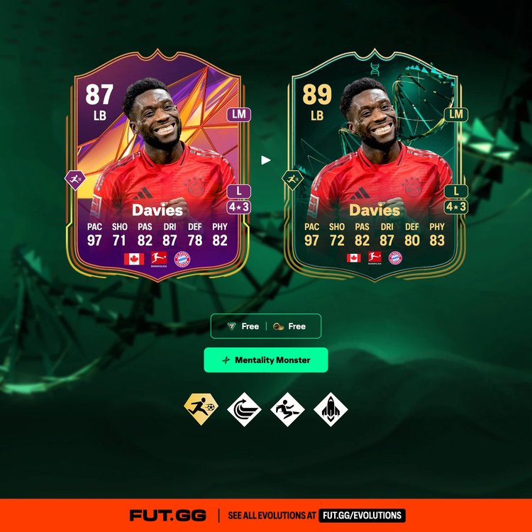 Davies Mentality Monster Evolution