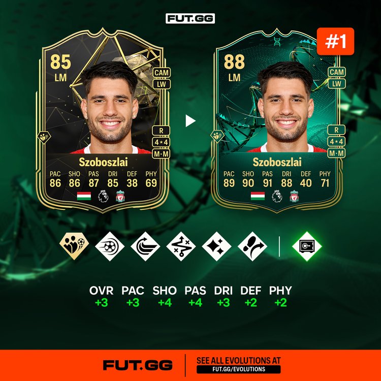 Szoboszlai Midfield Dynasty Evolutions