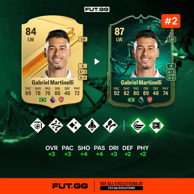 Martinelli Midfield Dynasty Evolutions