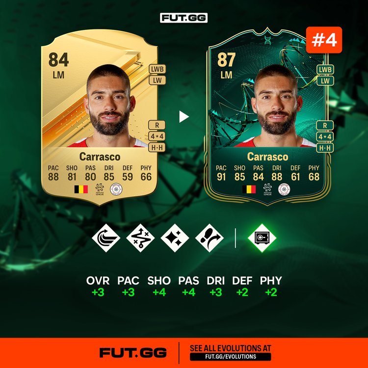 Carrasco Midfield Dynasty Evolutions