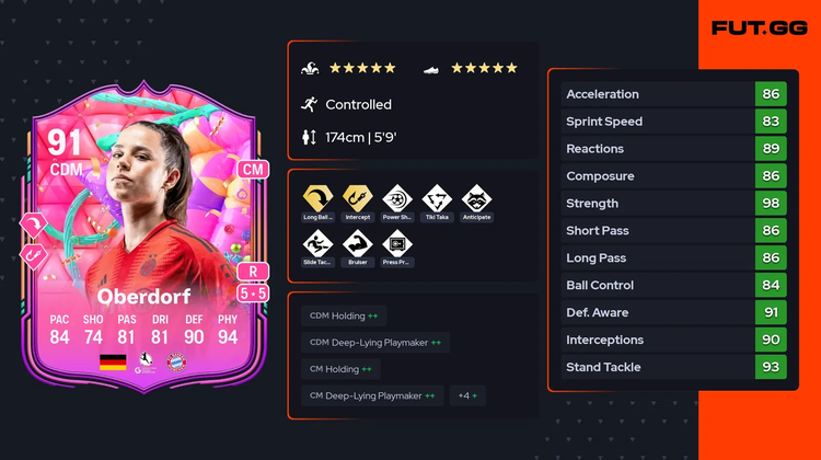 FUT Birthday Lena Oberdorf