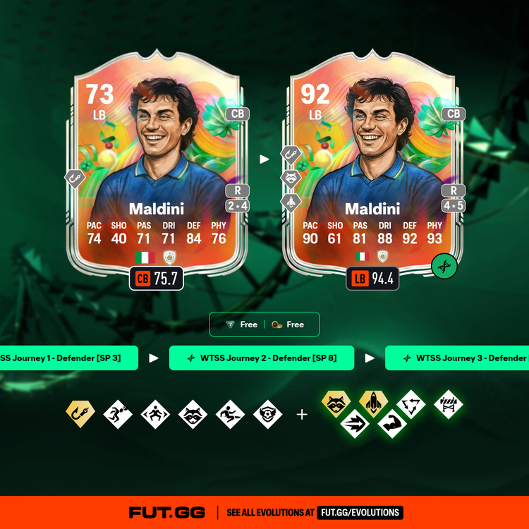 Paolo Maldini World Tour Silver Stars Journey Evolution