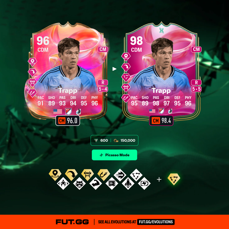 Trapp Picasso Mode Evolution