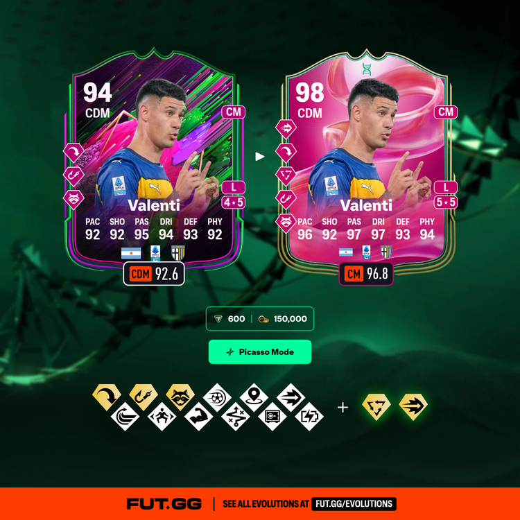 Valenti Picasso Mode Evolution