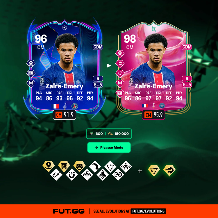 Zaïre-Emery Picasso Mode Evolution