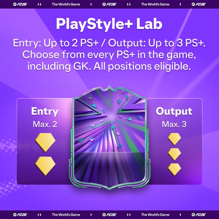 PlayStyles+ Lab