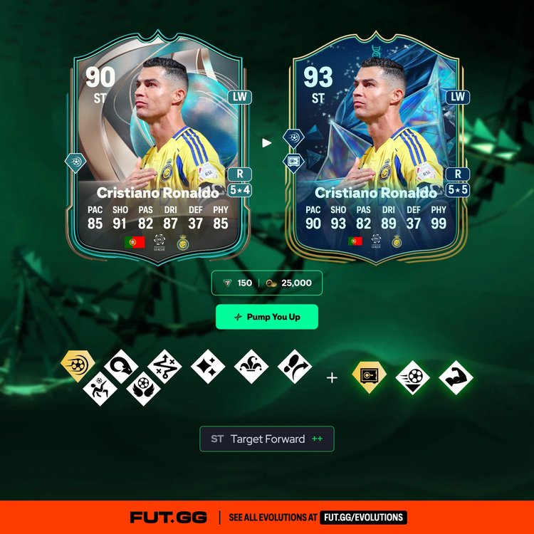 Cristiano Ronaldo Pump You Up Evolution