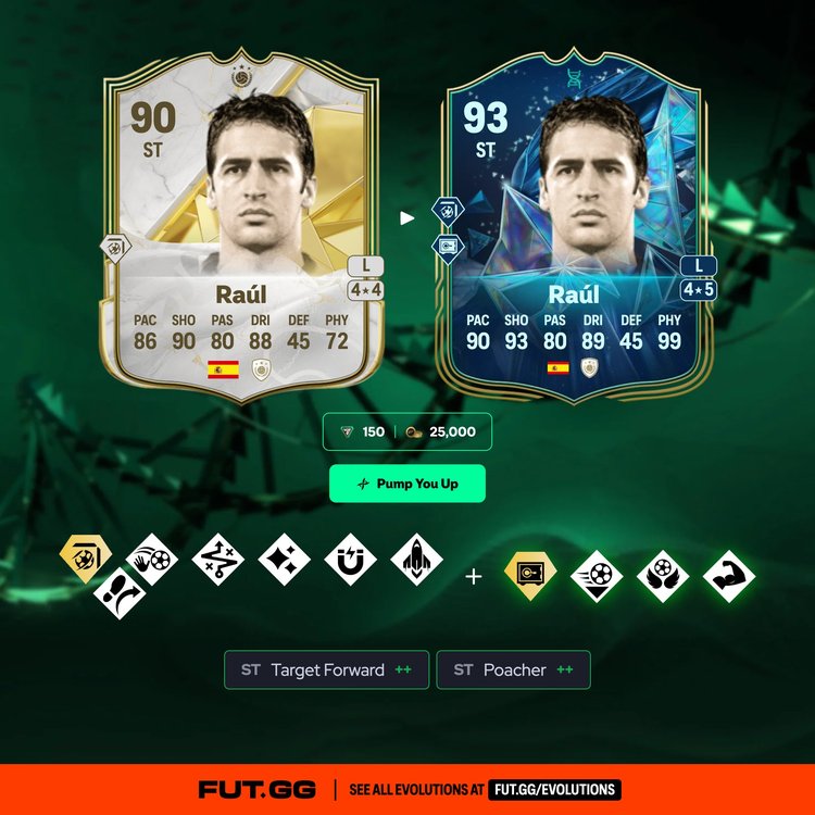 Raúl Pump You Up Evolution