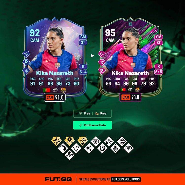 Kika Put It on a Plate Evolution