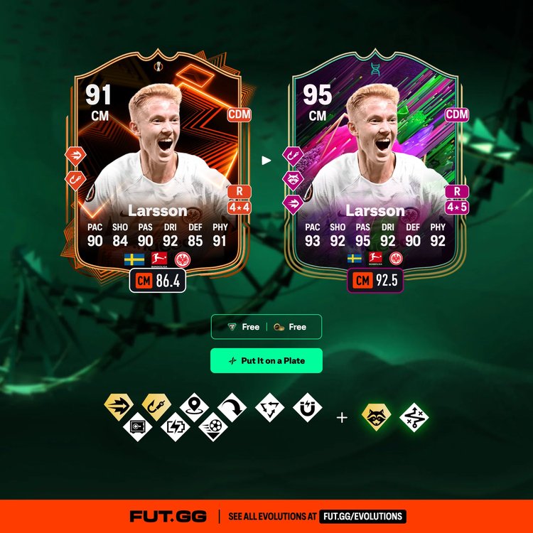 Larsson Put It on a Plate Evolution