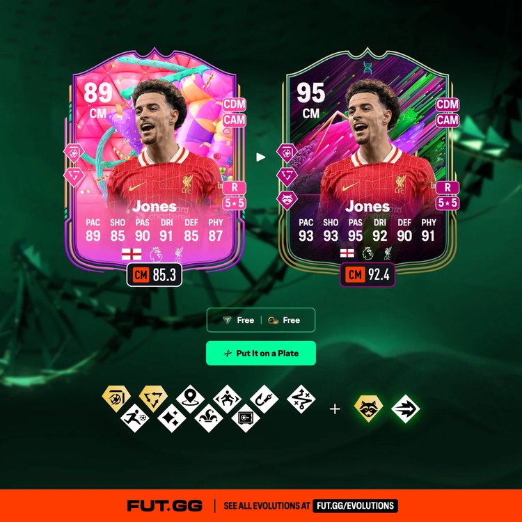 Jones Put It on a Plate Evolution