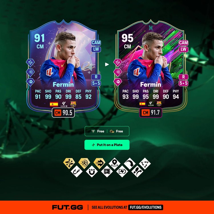 Fermín Put It on a Plate Evolution