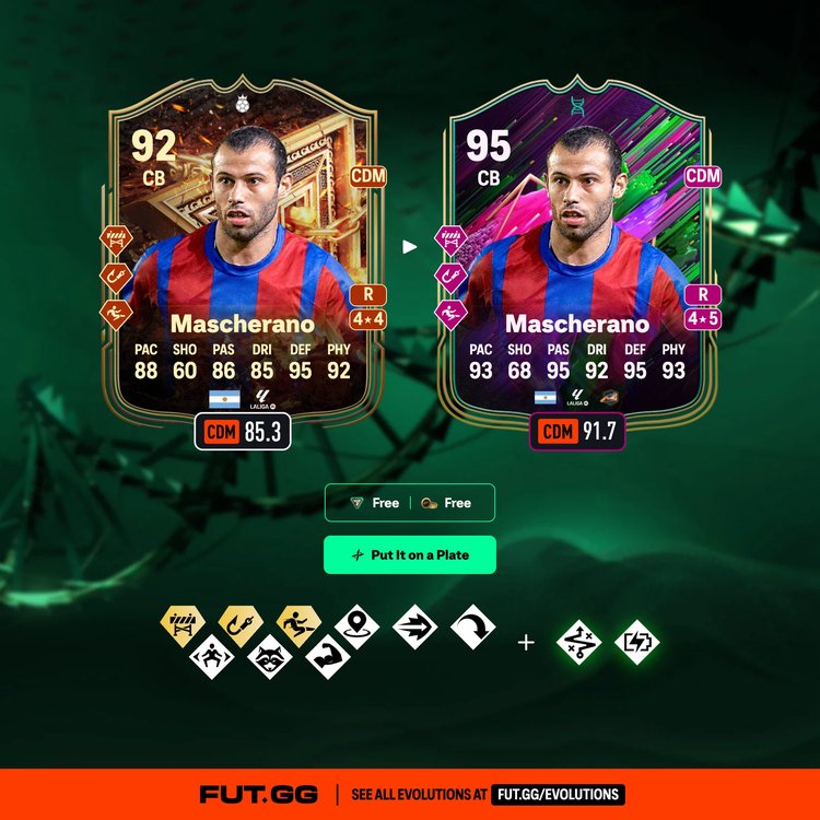 Mascherano Put It on a Plate Evolution