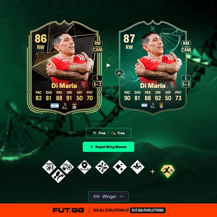Di María Rapid Wing Master Evolution