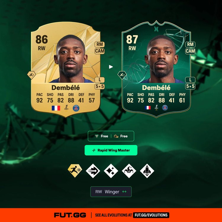 Dembélé Rapid Wing Master Evolution