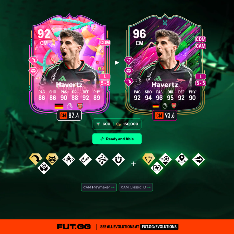 Havertz Ready and Able Evolution