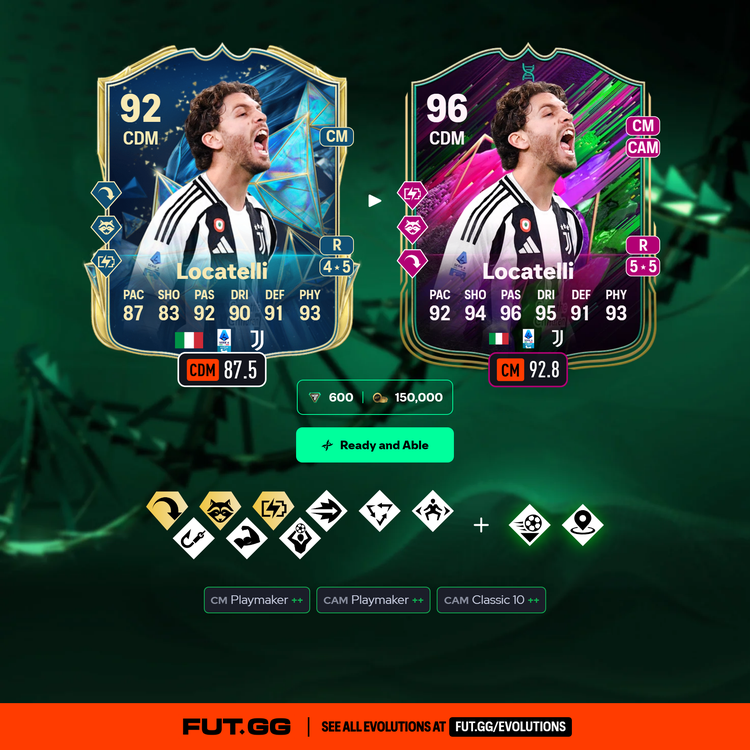 Locatelli Ready and Able Evolution