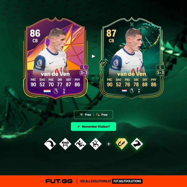 van de Ven Remember Klaiber Evolution