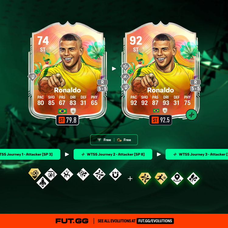 Ronaldo World Tour Silver Stars Journey Evolution