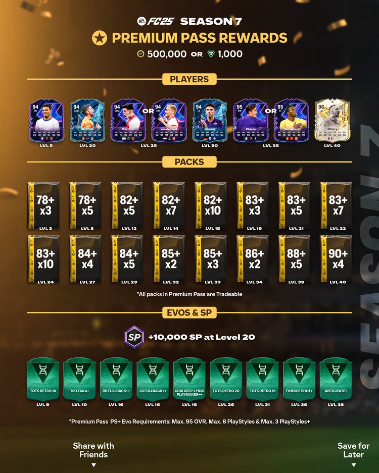 Season 7 Premium Pass Rewards