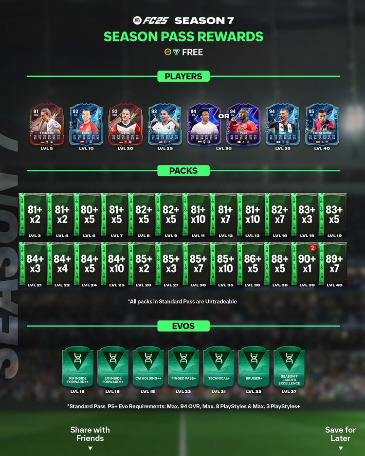 Season 7 Free Pass Rewards