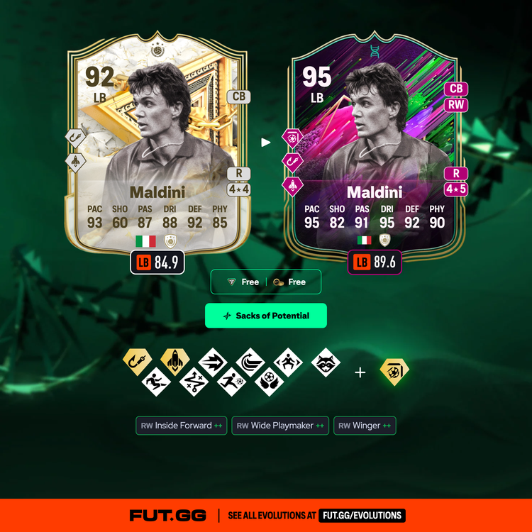 Maldini Sacks of Potential Evolution