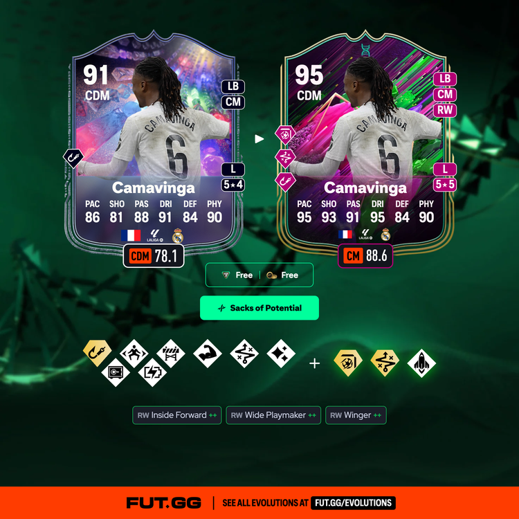 Camavinga Sacks of Potential Evolution