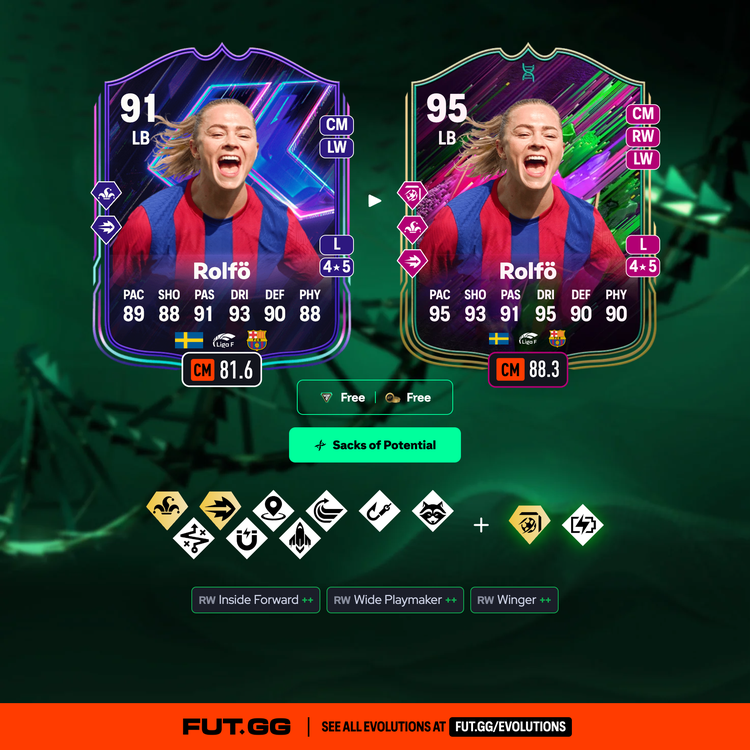 Rolfö Sacks of Potential Evolution