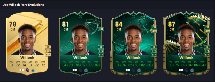 Willock Evolutions